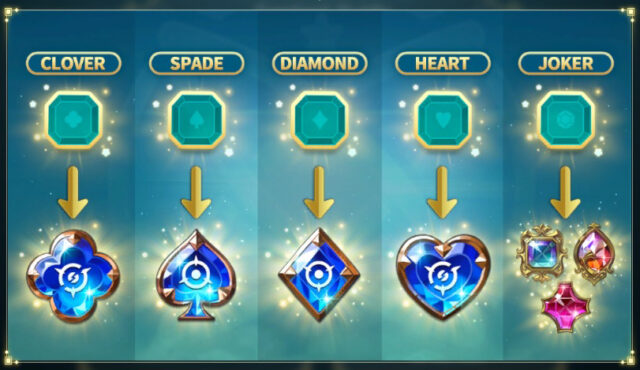 Gems Guide and Where to Find Them